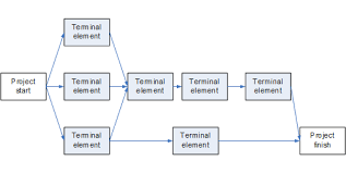 Wikipedia gambar png