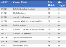 career enlisted aviator fields
