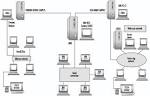 network information system