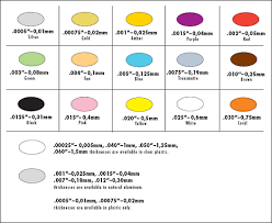 Plastic Shim Stock Color Coded Shim Stock Artus Corp