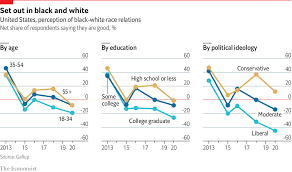americans view of black white race