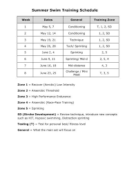 summer swim training schedule