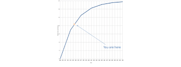 The second extreme case is the horizontal lm curve, which implies a perfectly elastic supply of money and money endogeneity. Bitcoin Money Supply Curve Download Scientific Diagram