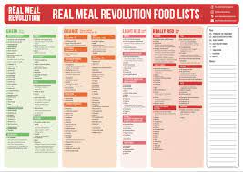 Real Meal Revolution gambar png