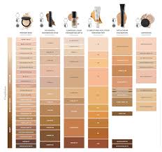 foundation color matching guide glo