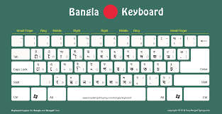 free keyboard layout ব ল