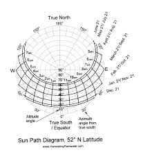Sun Path Diagrams Rainwater Harvesting For Drylands And Beyond By Brad Lancaster