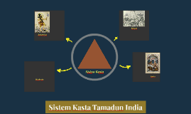 Di bawah sistem ini, yang dikaitkan dengan agama hindu, orang dikategorikan berdasarkan pekerjaan mereka. Sistem Kasta Tamadun India By Mun Keat Yeap