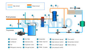 air cooled chiller manufacturers