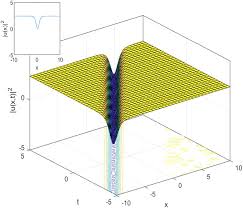 3d And Contour Plot Of Equation 13