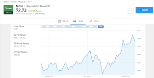 Buy Shares gambar png