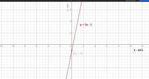 Graph The Line With The Equation Y 5x 1