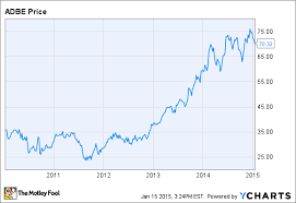 3 Reasons Adobe Systems Stock Could Fall The Motley Fool