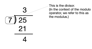 floor division and modular arithmetic