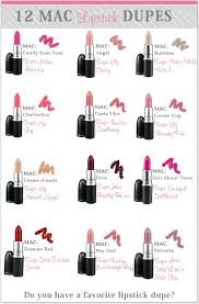 Drugstore Lipsticks Tested Hello Gorgeous By Angela Lanter