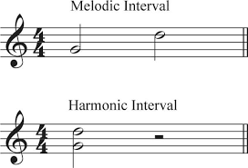 Musical Intervals Simplified