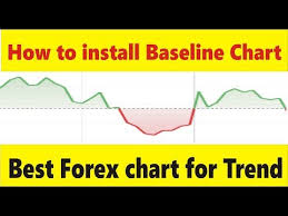 How To Install Baseline Chart Best Forex Trend Trading