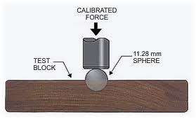 relative wood hardness table