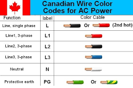 Electric Cable Diagram Get Rid Of Wiring Diagram Problem
