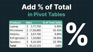 excel pivot table percene of total