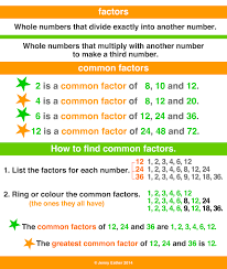 common factor a maths dictionary for