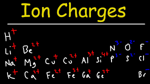 charge of elements and ions chemistry