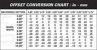 Wheel Offset Chart Upcoming Auto Car Release Date