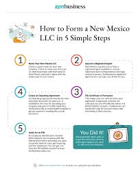 Filed documents should include provisions that. Create A New Mexico Llc 49 Fast Llc Formation