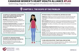 the canadian women s heart health
