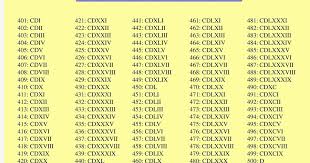 Roman Numerals Chart 1 3000