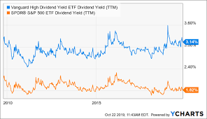 Vanguard High Dividend Yield Etf 3 1 Yield With Quality