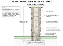 Resource Guide For Retaining Walls