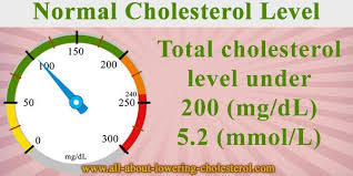 Normal Levels Of Cholesterol