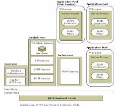 why session timeout is not working for