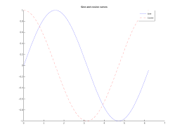 Sine And Cosine Curves Line Chart Made By Tobeagram Plotly