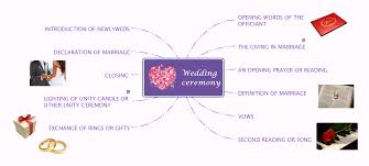 Wedding Ceremony How To Create A Seating Chart For Wedding