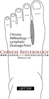 Cancer Chinese Reflexology Points To Clear Toxins Blocks
