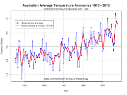 Climate Of Australia Revolvy