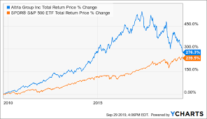 Why Altria Is A Bad Investment For The Long Term Altria