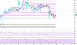 Ry Stock Price And Chart Tsx Ry Tradingview
