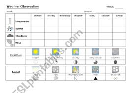 English Worksheets Weather Chart Template