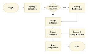 asp net mvc diagram build interactive