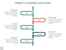 Project Plan Presentation Under Fontanacountryinn Com