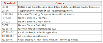 Selecting The Right Circuit Breaker For Your Application