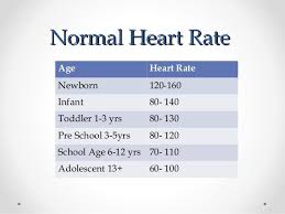 Image Result For Normal Heart Rate By Age Normal Heart