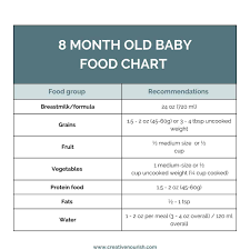 8 month old baby food chart recipes