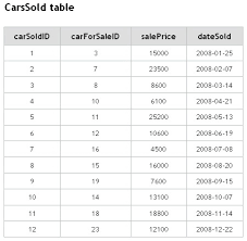 Database Table Method Examples