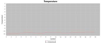Average Temperature Chart Download Scientific Diagram