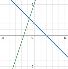 Two Functions Worksheets