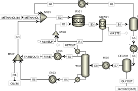 Process Flow Diagram Biodiesel Production Wiring Schematic